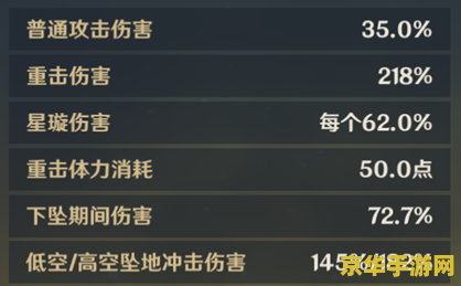 原神日怒徽记给谁用 原神日怒徽记使用角色分析