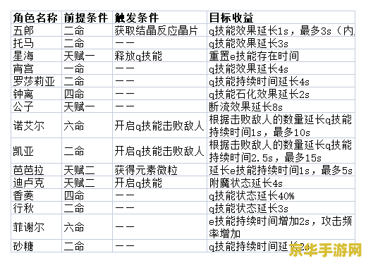 原神内测了几次 原神内测次数分析