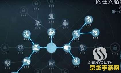 第五人格天赋加点 第五人格天赋加点策略分析