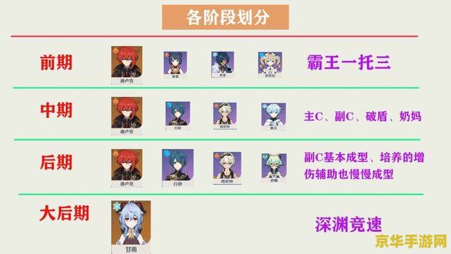 原神角色培养材料 原神角色培养材料深度解析