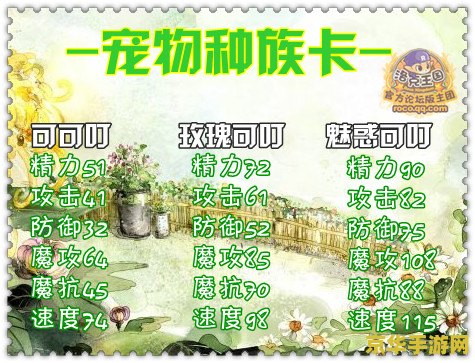 洛克王国可可叮 洛克王国可可叮深度解析