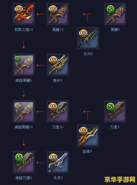 原神深炎之底多少级解锁 原神深炎之底解锁等级及攻略