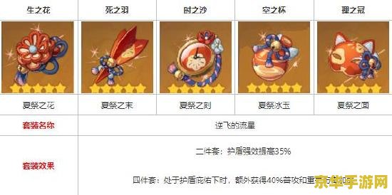 原神哪些5星值得培养 原神哪些5星值得培养