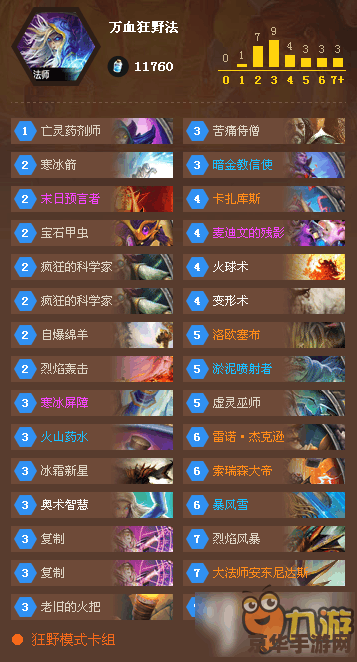 星际之菜鸟大神 星际之菜鸟大神：从新手到传奇的星际之旅