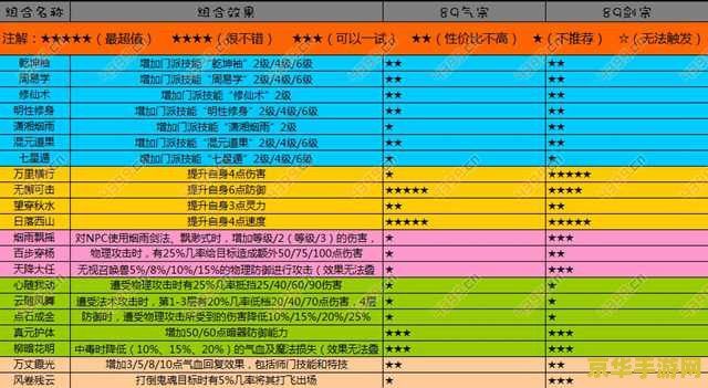 梦幻西游点数查询 梦幻西游点数查询全攻略