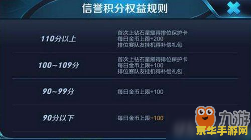 王者荣耀怎么信誉积分 王者荣耀信誉积分系统详解