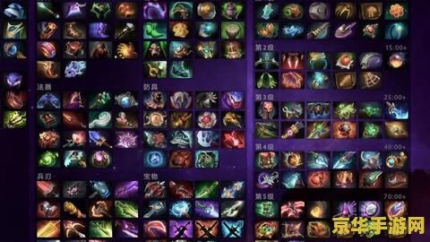 dota英雄装备 Dota英雄装备深度解析