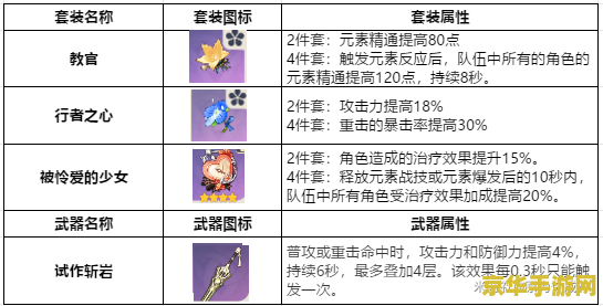 原神七七圣遗物词条选择 原神七七圣遗物词条选择