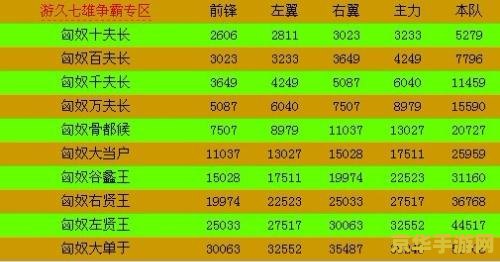 匈奴战力表 匈奴战力表
