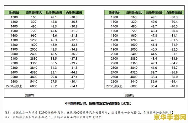 匈奴战力表 匈奴战力表