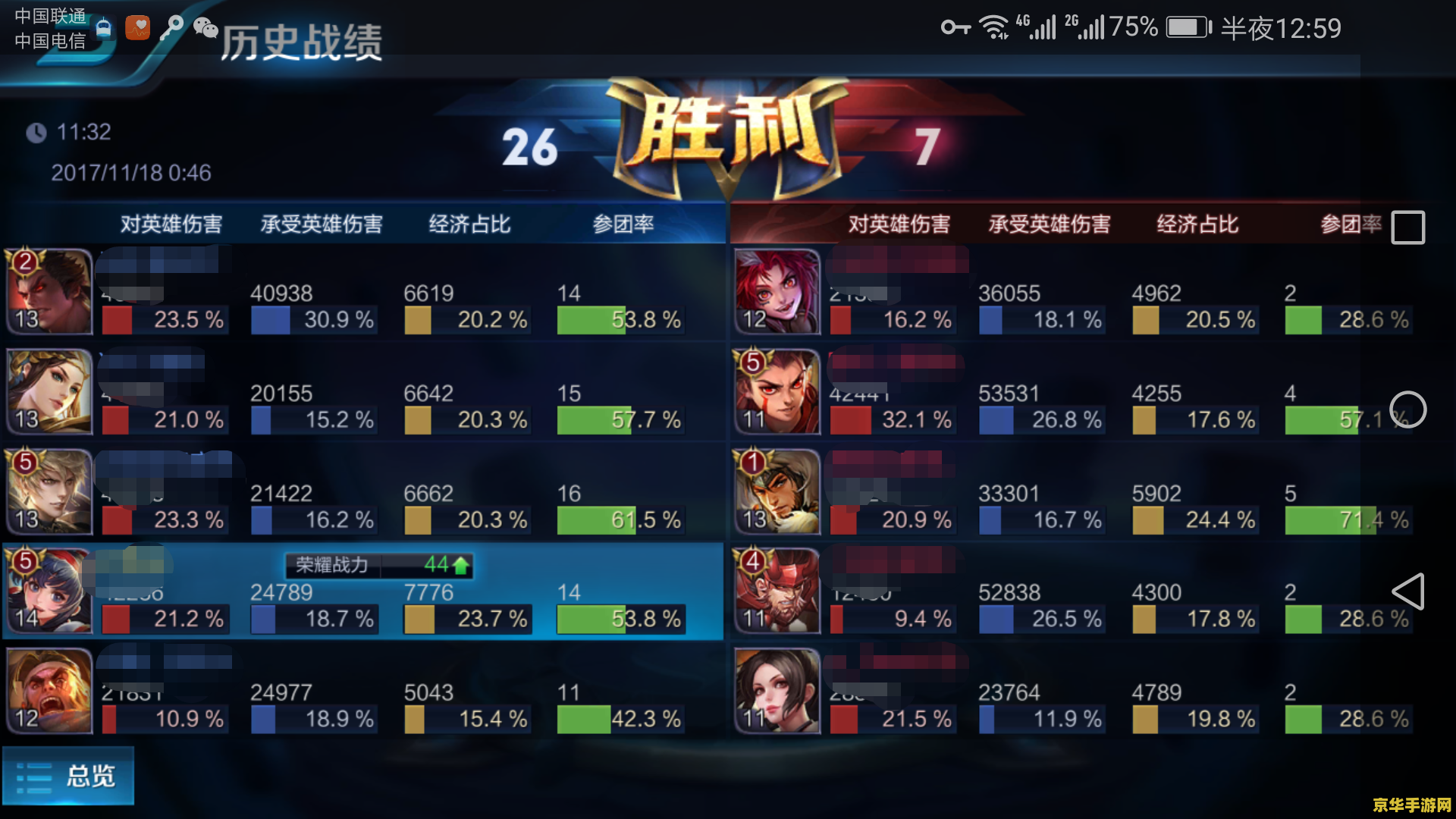 王者荣耀 mvp怎么算的 王者荣耀 MVP怎么算的