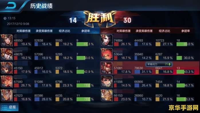 王者荣耀mvp怎么打 王者荣耀MVP怎么打