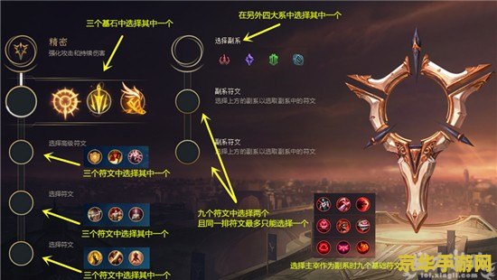 英雄联盟上单符文怎么配 英雄联盟上单符文怎么配