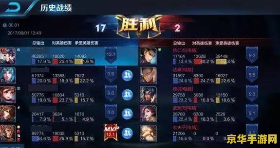 王者荣耀里怎么打mvp 王者荣耀里怎么打MVP