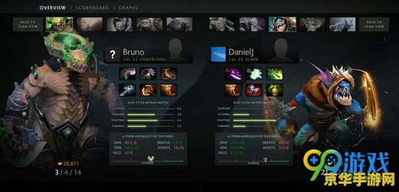 dota英雄装备 Dota英雄装备深度解析