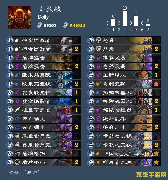 原神圣遗物行秋 原神圣遗物行秋搭配策略
