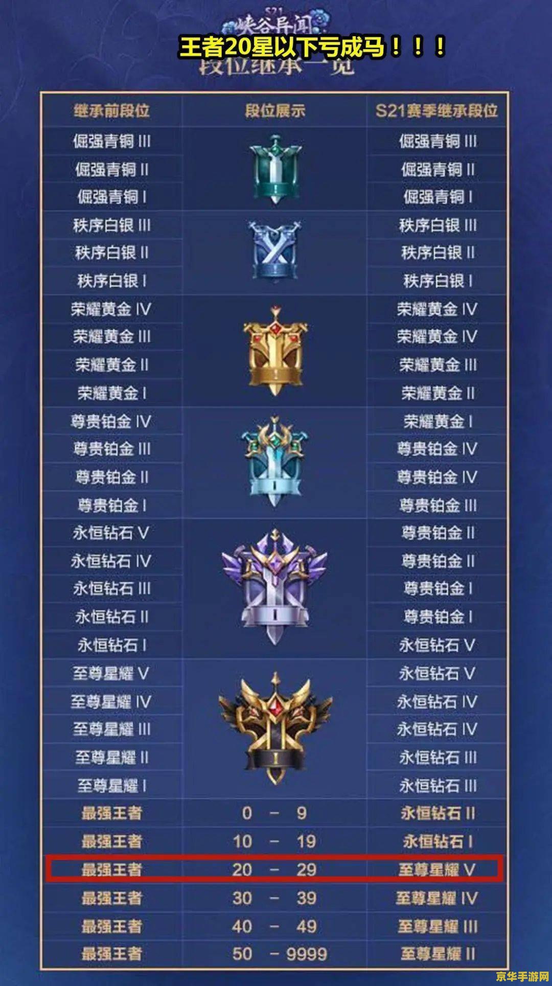 lol框框 LOL框框：游戏荣誉与段位的象征