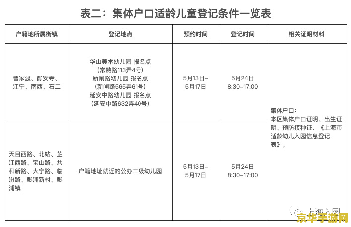 小朋友齐打交2出招表 &lt;h3&gt;小朋友齐打交2出招表详解&lt;/h3&gt;