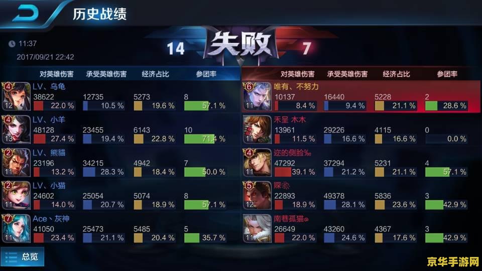 王者荣耀怎么看得分 王者荣耀怎么看得分