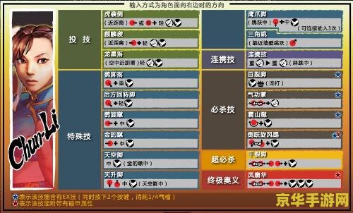 街霸4 出招表 街霸4 出招表
