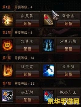 斗战神高级取经坐标 斗战神高级取经坐标全解析