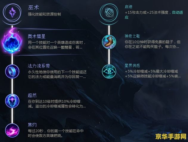 泽拉斯出装 泽拉斯出装策略分析