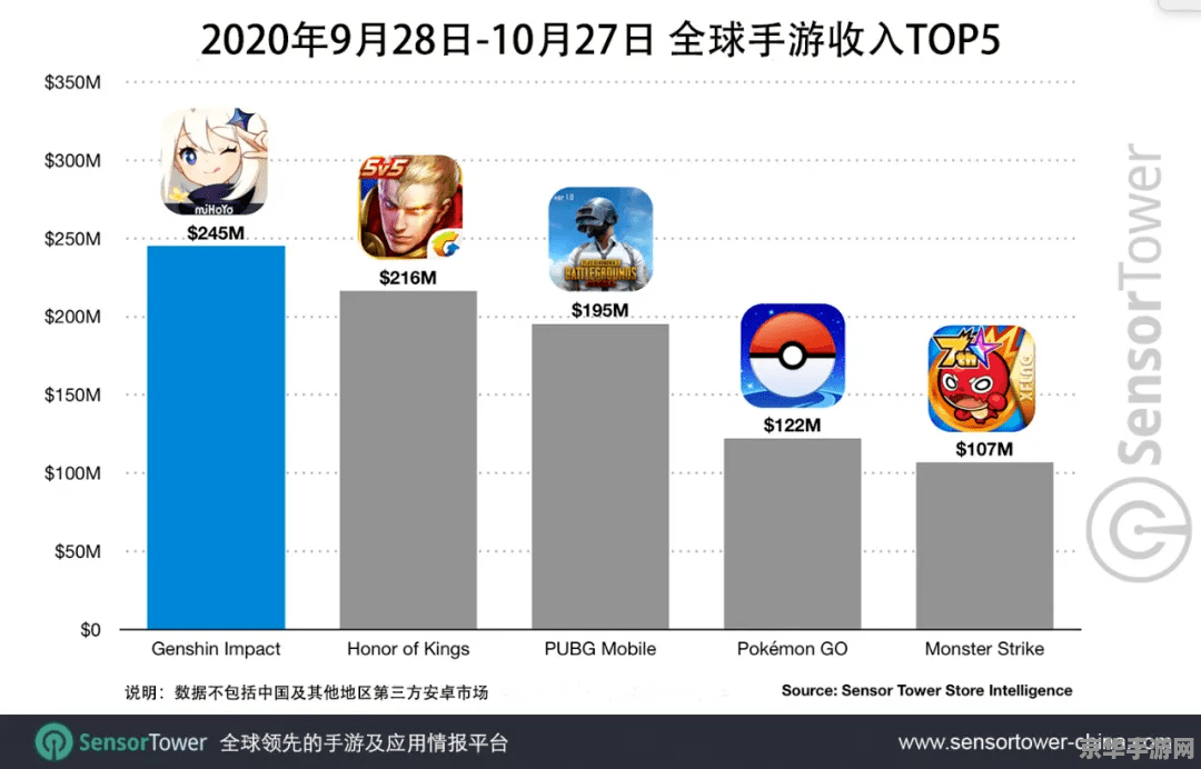 原神刷初始号能赚钱吗 原神刷初始号能否赚钱分析