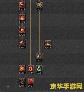 地下城与勇士狂战加点 地下城与勇士狂战士技能加点攻略
