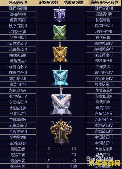 王者荣耀赛季怎么掉 王者荣耀赛季段位掉落规则解析