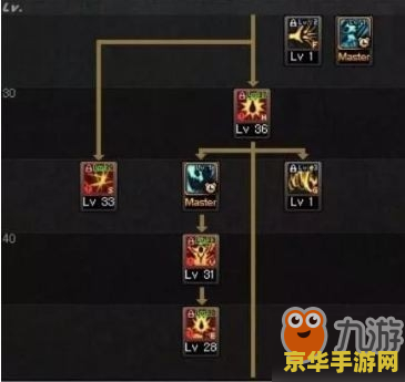 dnf红眼70级加点 DNF红眼70级加点攻略