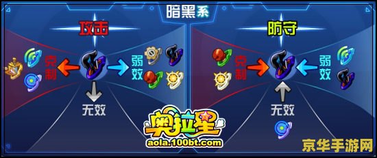 奥拉星修罗 奥拉星修罗深度解析