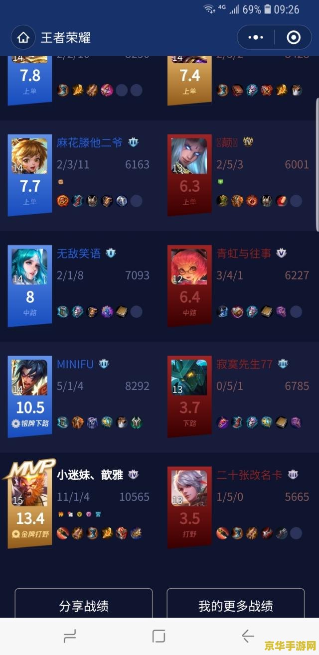 王者荣耀 单排怎么打 王者荣耀：单排上分策略解析