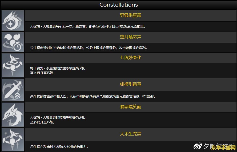原神夜阑大招伤害及格 原神夜兰大招伤害及格标准分析