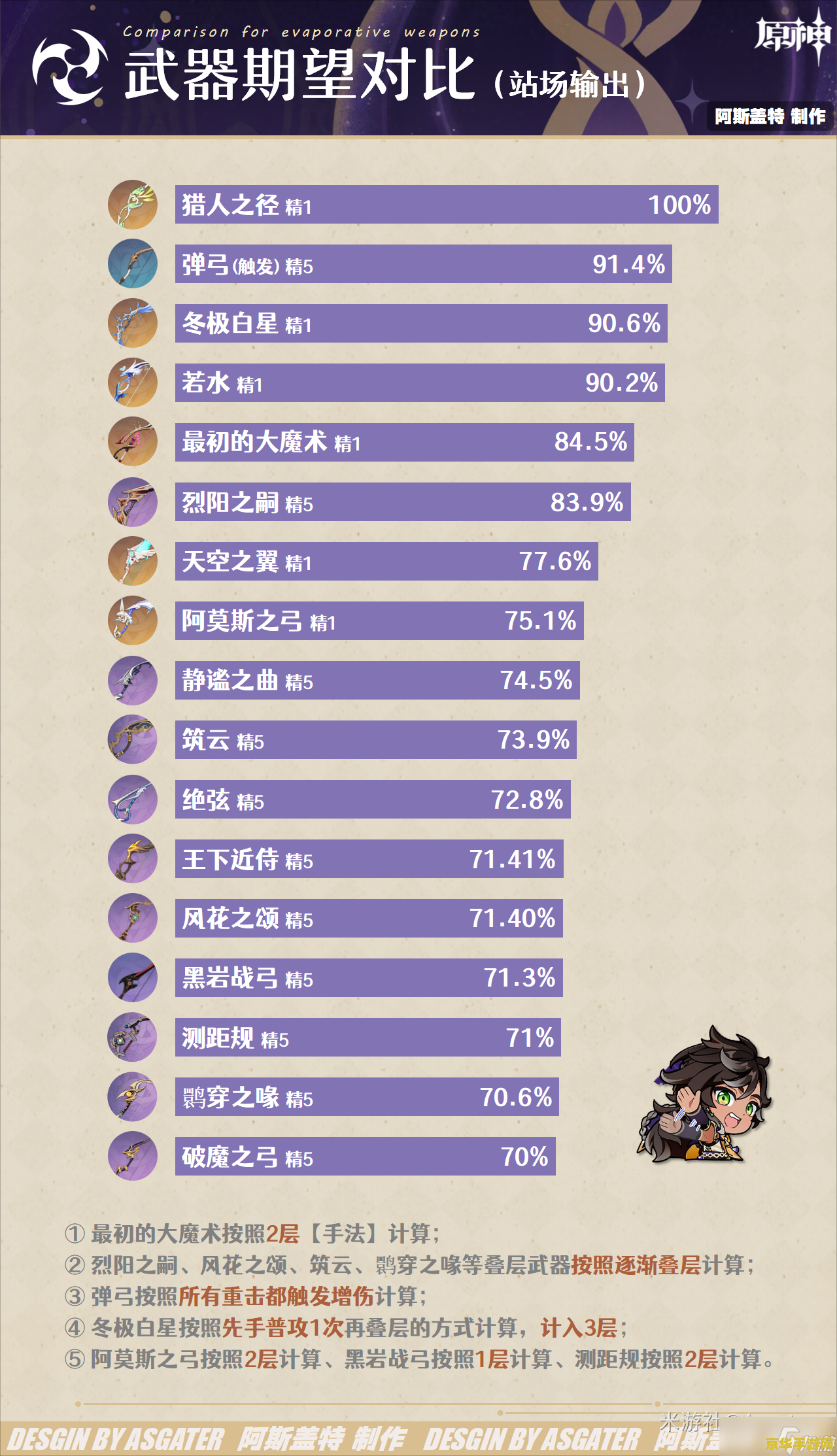 原神生日填写几号 原神生日填写指南
