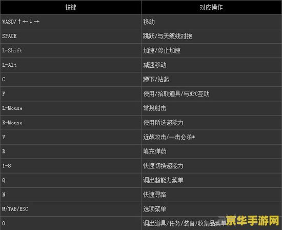 原神键盘按键图 原神键盘按键操作指南