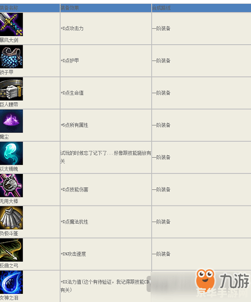 英雄联盟自走棋手机版app &lt;h1&gt;英雄联盟自走棋手机版APP深度解析&lt;/h1&gt;