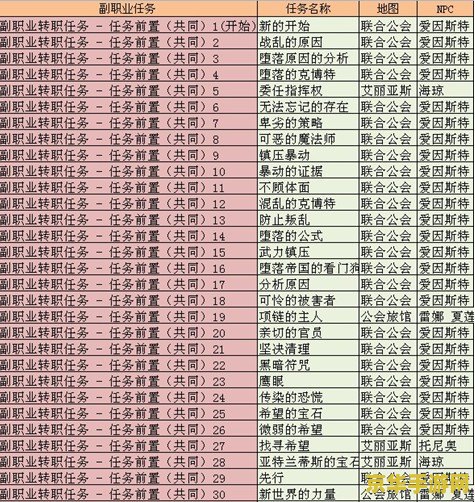 彩虹岛转职证书 彩虹岛转职证书：探索与成长的奇幻之旅