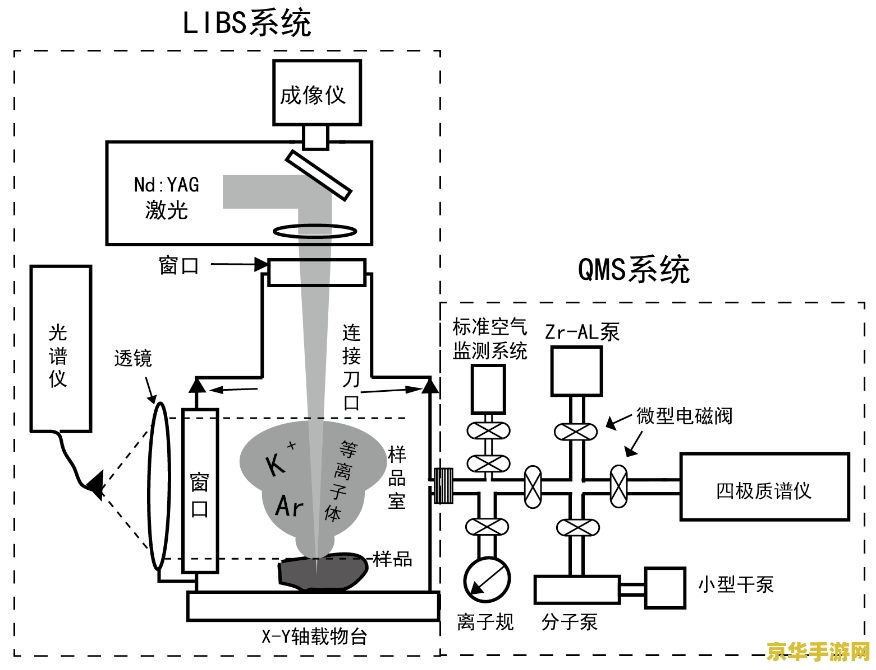 原神水月池继电器怎么摆顺序 原神水月池继电器摆放顺序攻略
