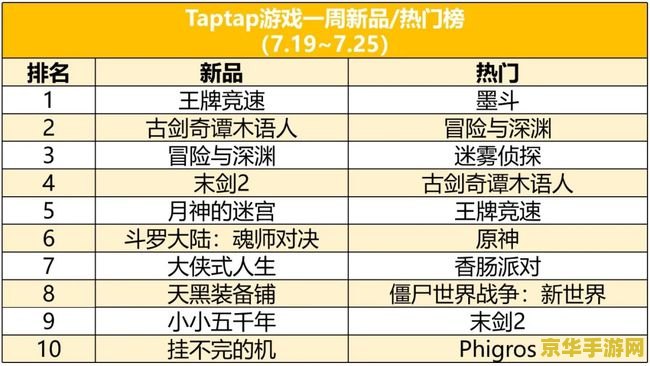 原神清心几天刷新一次 原神清心刷新机制详解