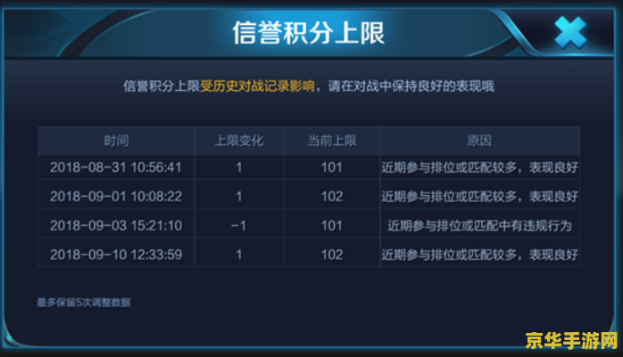 王者荣耀信誉分怎么增加 王者荣耀信誉分怎么增加