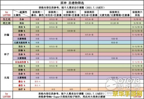 原神圣遗物主词条是什么意思 原神圣遗物主词条是什么意思
