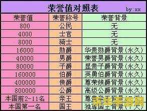 qq飞车荣誉等级表 QQ飞车荣誉等级表详解