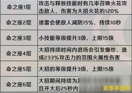 原神降雷的凶兆主词条 原神降雷的凶兆主词条解析