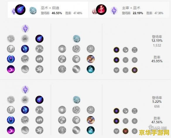 英雄联盟手游黑暗元首 英雄联盟手游黑暗元首深度解析