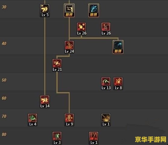 dnf漫游刷图加点 DNF漫游刷图加点攻略