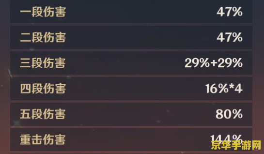 原神木材 原神木材资源详解