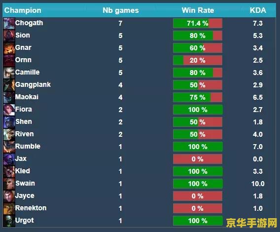 2016英雄联盟春季赛比分 2016英雄联盟春季赛比分回顾