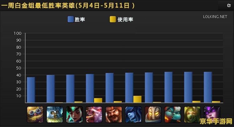 lol高校排名 LOL高校排名分析
