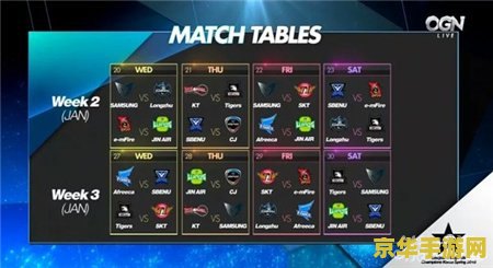 2016英雄联盟春季赛skt 2016英雄联盟春季赛SKT战队表现分析