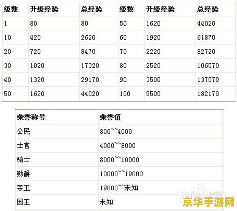qq飞车荣誉等级表 QQ飞车荣誉等级表详解